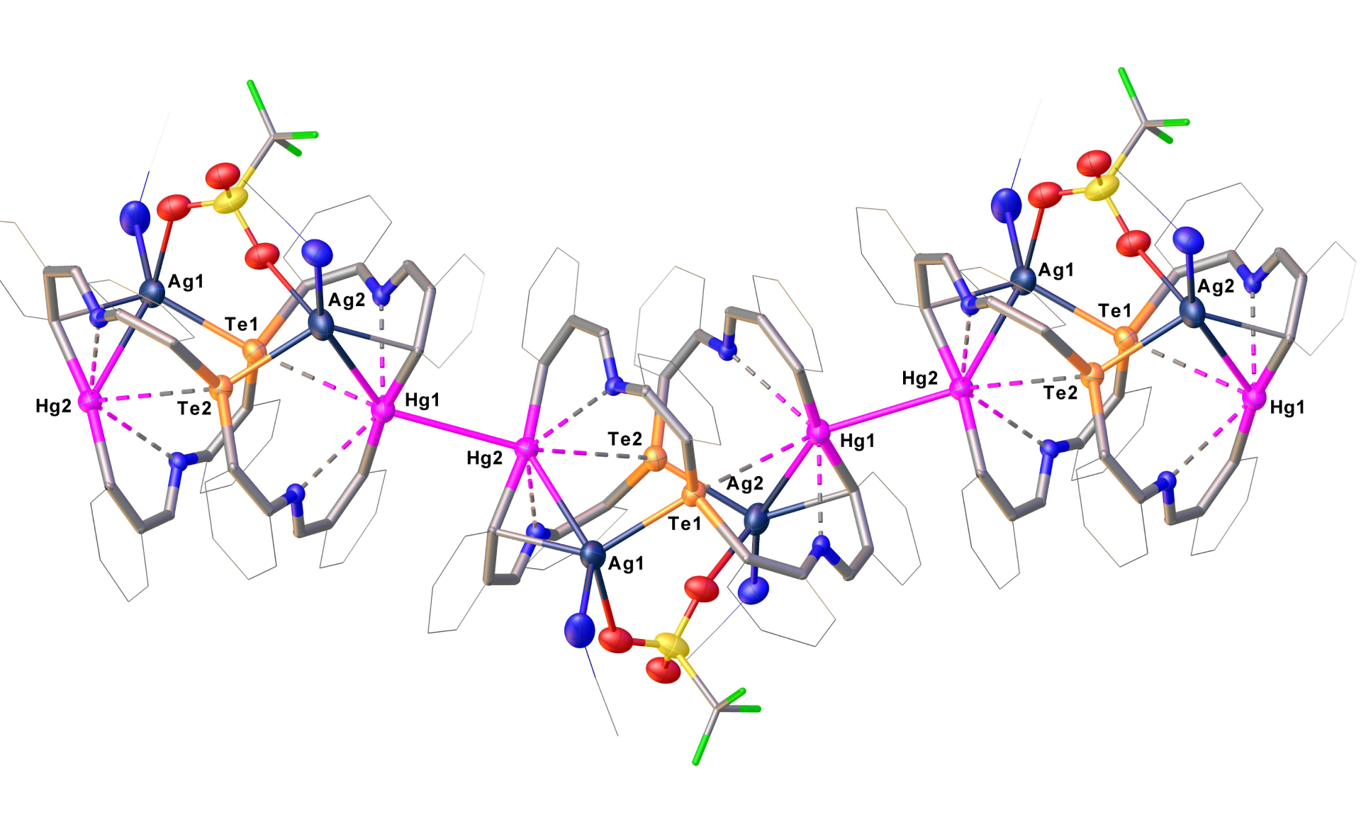 ChemVectors